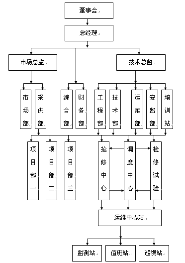 組織結(jie)構 組織(zhī)結構