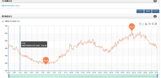 智(zhi)能運維系統(tǒng)